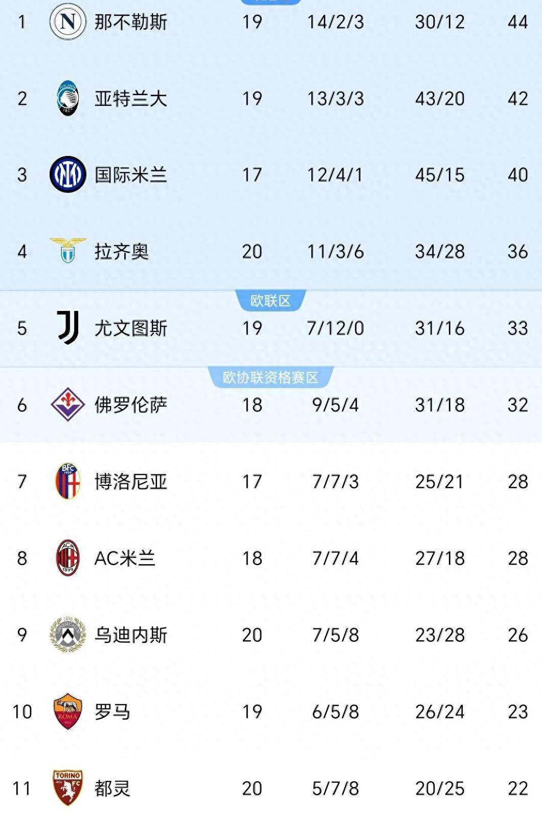 关于罗马客场击败卡利亚里，继续追赶积分榜前列球队的信息